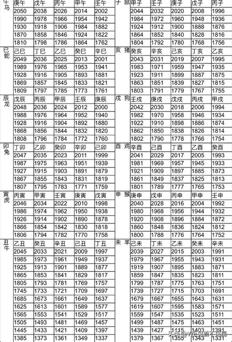 龍生肖年份|12生肖對照表最完整版本！告訴你生肖紀年：出生年份。